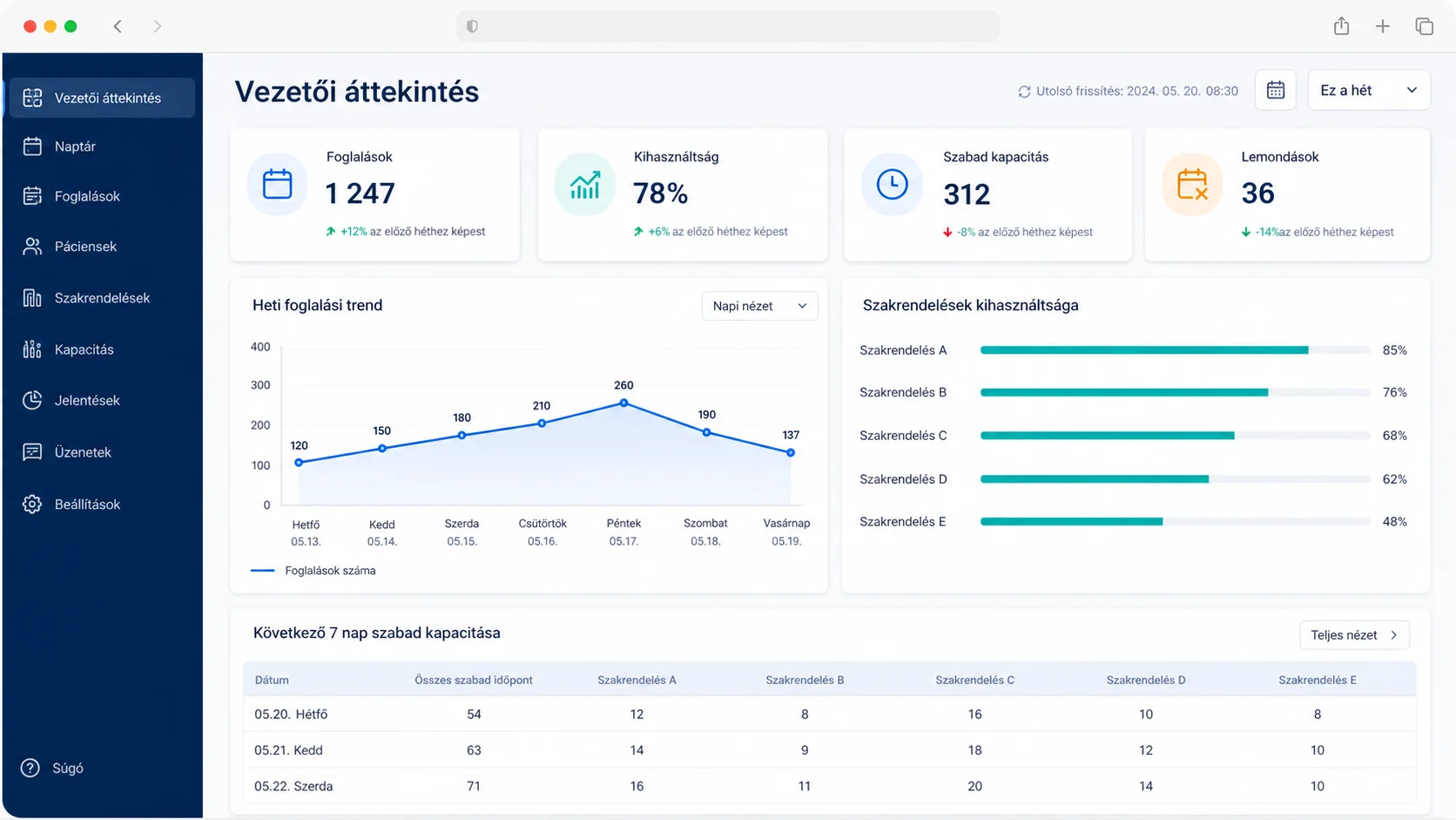 Anonimizált vezetői dashboard foglalási és kapacitásadatokkal